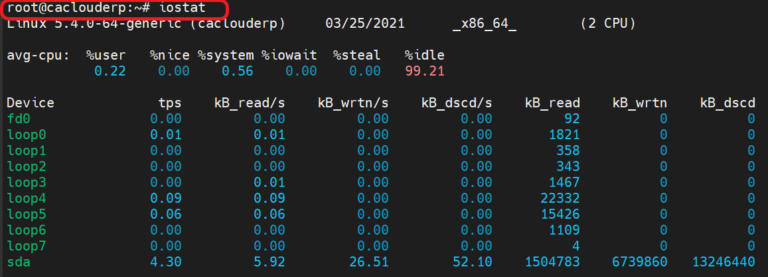 Команда iostat в linux