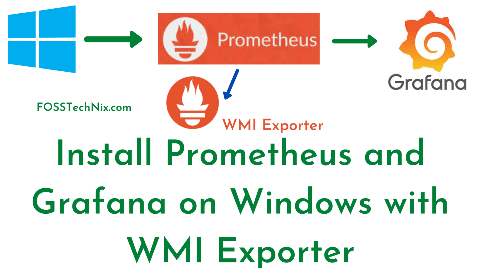 Install prometheus. Windows Exporter Prometheus. Прометеус мониторинг. Prometheus install. Grafana logo.