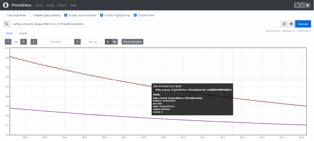 Monitoring Apache Kafka Using Prometheus and Grafana 14