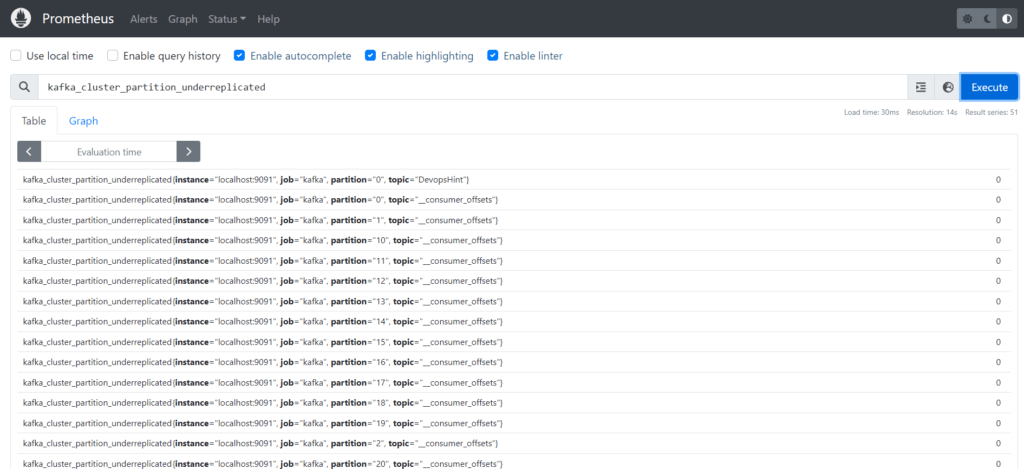 Metrics to Monitor in Kafka and Zookeeper using JMX Exporter 4